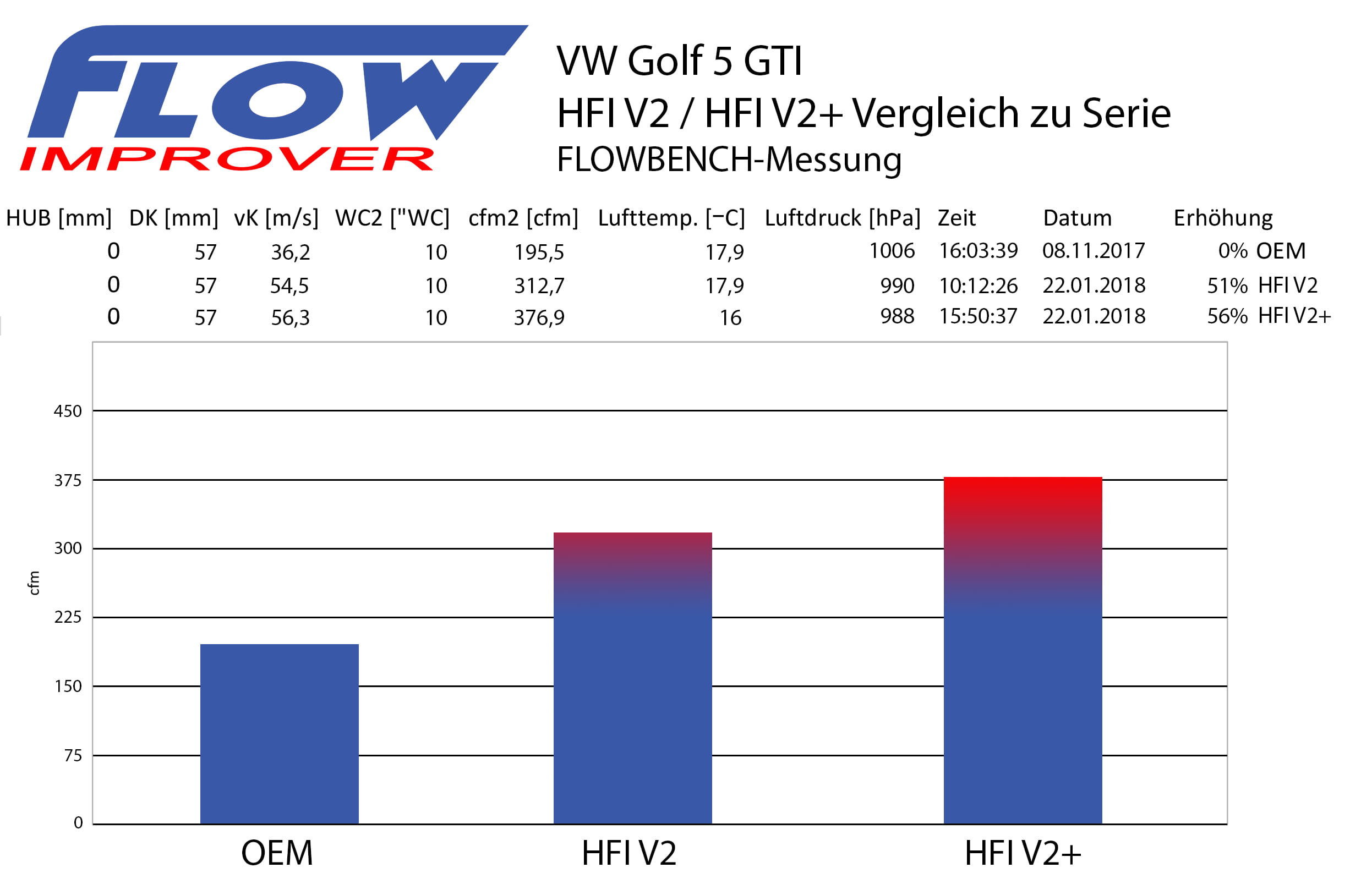 flowbench_oem_v2_v2plus_golf5gti